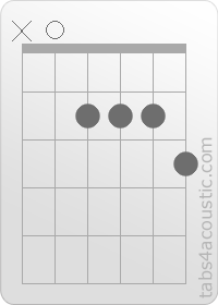 Diagramme de l'accord A7 (x,0,2,2,2,3)